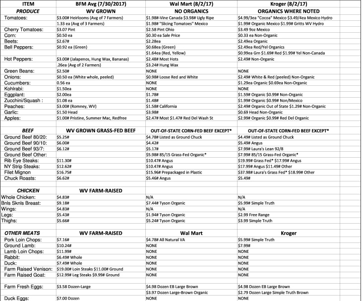 BFMPrices2017-page-1
